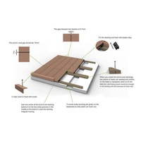 Revêtement de terrasse extérieur en composite WPC brossé européen étanche, carré, à clipser, pour jardin et sous-sol, aspect bois