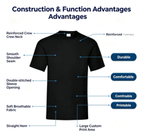 T-shirts décontractés personnalisés imprimés avec n'importe quel texte/logo/image, couleur au choix, polyester/coton, impression par transfert thermique, respirants, séchage rapide