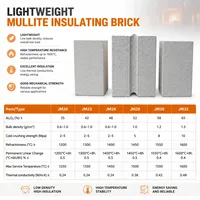 Brique réfractaire isolante en mullite JM23 JM26, légère, haute résistance, faible conductivité thermique pour l'isolation des fours