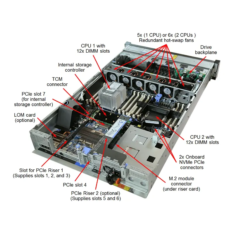 Servidor rack original Lenovo Thinksystem Sr650 V2 Sr650 2U Xeon Silver 32G RAM STATA/SAS 750W Gpu