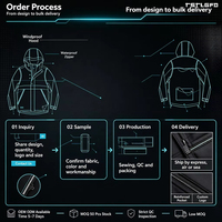 Veste à capuche imperméable personnalisée, coupe-vent épais, imperméable en tissu technique, ensembles de vêtements pour hommes, fabricants en gros