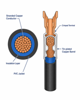 Câble de raccordement personnalisé OEM pour lave-vaisselle, connecteurs, vanne d'admission/décharge, électroménager, PVC IP67 300V