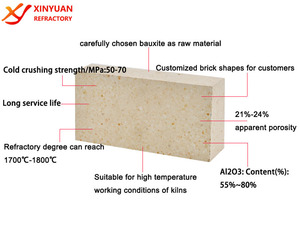 Mỏng fireclay firebrick gạch chịu lửa cao alumina gạch giá gạch chịu lửa cho lò nướng Pizza nướng thịt nướng - Product Image 4