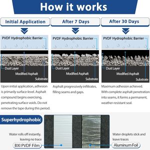 Nastro Adesivo Bituminoso Impermeabile e Antirottura UJANG, Nastro Autoadesivo in Alluminio per Coperture - Product Image 5