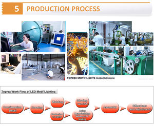 Cross Street Led 2d Motiv Licht Dekoration Außen beleuchtung Wasserdichte LED-Leuchten Frohe Weihnachten - Product Image 5