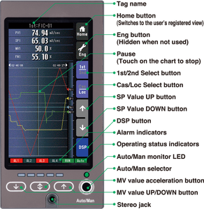 Controlador PID Multifunción Serie SC, Marca MG, Hecho en Japón - Product Image 3