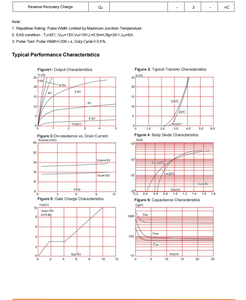Ban đầu SMD để 252 MOSFET IC Transistor n-kênh <span class=keywords><strong>20n03</strong></span> 30V nhanh chóng chuyển đổi 20A fhw mục đích chung - Product Image 5