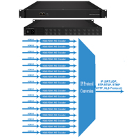 Codificador Modulador Gateway QAM de RF a IP HD 32 en 1, Codificador de Video DVB-C de 2/4/8/16/24 Canales, Decodificador para Sistema IPTV de Hotel