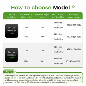 Commutateur <span class=keywords><strong>de</strong></span> transfert automatique double alimentation 63A 4P ATS pour générateur <span class=keywords><strong>de</strong></span> secours CA 110V/220V - Product Image 4
