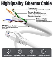 Kabel Ethernet Cat6 Luar Ruangan Kecepatan Tinggi UTP Tembaga Murni RJ45 Patch Cord 24AWG 26AWG 28AWG Kabel Jaringan Tahan Air