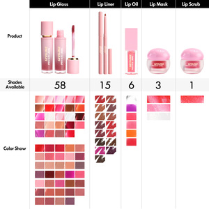 Set de Cuidado <span class=keywords><strong>Labial</strong></span> 5 en 1 Personalizado: Brillo <span class=keywords><strong>Labial</strong></span> + Delineador + Mascarilla + Exfoliante + Aceite, Kit de Brillo <span class=keywords><strong>Labial</strong></span> para Mujer, Regalo de Maquillaje - Product Image 4