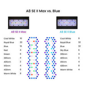 A8se II Max/Màu Xanh 2.0 Thế Hệ 240W Quang Phổ Đầy Đủ Biển <span class=keywords><strong>LED</strong></span> Aquarium Ánh Sáng Wifi Ứng Dụng Lập Trình - Product Image 5