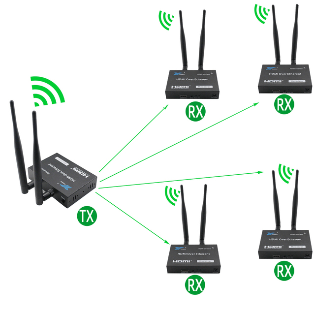 Hot Sell Wireless HDMI Extender 200m Transmitter and Receiver