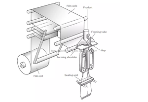 ヤム粉粉末用の1kg5kgホエイプロテイン包装機を充填する自動プラスチックビッグバッグオープンマウスバッグ - Product Image 5