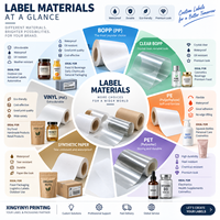 Emballage personnalisé pour produits de café, étiquette autocollante en rouleau, impression d'autocollants OEM