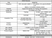 Récepteur GPS et GLONASS StrongFirst (G-Mouse) : TTFF (Time to First Fix) extrêmement rapide à faible niveau de signal