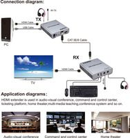 Extensor USB KVM HDMI de 60M/120/150/200M, Cat5e/6 RJ45, Cable HDMI, transmisor, receptor de Audio y vídeo para PC, portátil, Monitor de TV