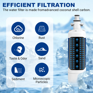 Filtre à eau pour réfrigérateur RW05, remplacement pour LT700P, charbon actif, durée de vie du filtre de 12 mois, installation facile, usage domestique - Product Image 6