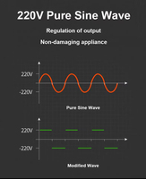 Generador de Energía Solar LiFePO4 de 1000W, Estación de Energía de 1500wh, Onda Sinusoidal Pura, Batería de Respaldo UPS para Emergencias en el Hogar y Exteriores