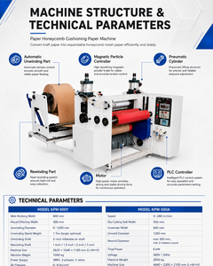 Machine professionnelle de fabrication de papier nid d'abeille pour papier kraft 80g-120g, ligne de production automatique de papier expansé, certifiée CE - Product Image 3