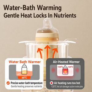 Calentador de Biberones, Baño de Agua a Temperatura Constante 24H, Calentador y Esterilizador de Leche Materna, Boca Ancha de 90 mm <span class=keywords><strong>para</strong></span> Recién Nacidos - Product Image 3