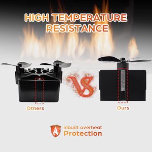 Ventilador <span class=keywords><strong>de</strong></span> Chimenea Ecológico <span class=keywords><strong>de</strong></span> 6 Aspas <span class=keywords><strong>de</strong></span> Acero Moderno, Accionado por Calor, Sin Electricidad, <span class=keywords><strong>con</strong></span> Termómetro Magnético para Estufas <span class=keywords><strong>de</strong></span> <span class=keywords><strong>Leña</strong></span>/Gas - Product Image 4