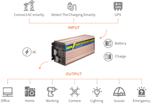 24v 48v dc כדי ac 110v 220V ups טהור sine גל סינוס טהור גל inverter הספק מדורג 6000w כוח שיא 12kw ups inverter עם מטען - Product Image 5