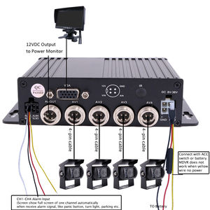 JOINLGO ODM/OEM Enregistreur vidéo numérique (DVR) mobile 4 canaux SD 1080P pour véhicules, bus, flotte, camions et fourgons, modèle <span class=keywords><strong>J12</strong></span>, garantie de 2 ans - Product Image 5