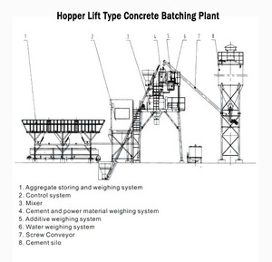 Neue Cifa Hzs50 Gummi rutsche Modular <span class=keywords><strong>Malaysia</strong></span> Elektrische Beton mischa nlage Zum Verkauf - Product Image 2
