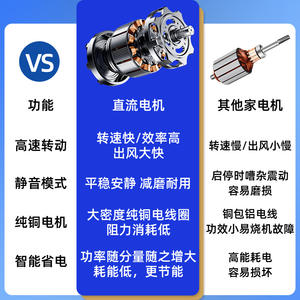 北欧レストランシーリングファンランプ、ホームリビングルームヴィンテージ、アメリカンレトロローフロアシャンデリア - Product Image 4