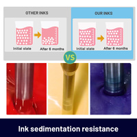 Tinta KINGJET 1000ML Bersertifikat OEKO-TEX Hijau untuk Printer Transfer Film PET DTF, Tinta Mesin Cetak Tekstil Kaos Digital