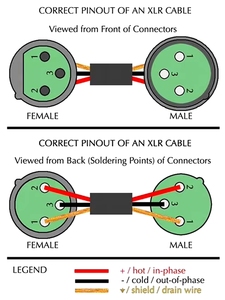 Connecteur XLR vertical ZYSY CT5-01 <span class=keywords><strong>HFP</strong></span> 5 broches femelle cinq cœurs prise 180 degrés - Product Image 4