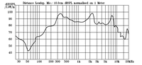 Haut-parleur étanche FCE 66 mm 8Ω 2W IP67 pour extérieur, appareil Bluetooth/de sécurité/voiture