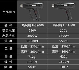 <span class=keywords><strong>Pistola</strong></span> <span class=keywords><strong>de</strong></span> <span class=keywords><strong>calor</strong></span> <span class=keywords><strong>de</strong></span> aire caliente portátil, mini <span class=keywords><strong>pistola</strong></span> eléctrica rápida <span class=keywords><strong>de</strong></span> 1000w y 2000w para reparación <span class=keywords><strong>de</strong></span> piezas <span class=keywords><strong>de</strong></span> repuesto para máquina <span class=keywords><strong>de</strong></span> soldadura <span class=keywords><strong>de</strong></span> teléfono móvil - Product Image 6