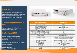 Sunplus ระบบเก็บพลังงานอินเวอร์เตอร์แบบ bess 5.12kW ออกแบบได้ตามที่ต้องการ - Product Image 6