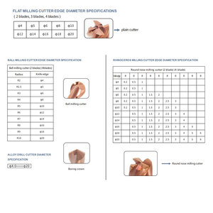 cnc automatic universal cutter tool grinder for grinding ball nose <strong>end</strong> <strong>mill</strong> ,dril,<strong>carbide</strong> <strong>end</strong> <strong>mill</strong> - Product Image 3