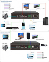 Encodeur vidéo H.265 H.264 4K HDMI, décodeur HDMI, transcodeur IP, décodeur 4K, transcodeur