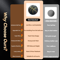 Balón de Baloncesto de Espuma PU OEM, Equipo de Entrenamiento Profesional para Distribuidores e Importadores de Marcas Deportivas