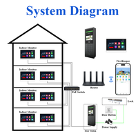 Système d'interphone vidéo SIP PoE avec écran 4,5 pouces, station de porte cloud multi-appartements, vidéophone métallique encastré avec prise en charge SDK