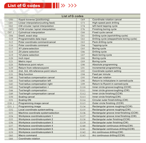 Controlador de Fresado de 3 Ejes GSK980MDC de Alto Rendimiento, 40MB de Memoria, 13kg, Gsk 980 Mdc - Product Image 3