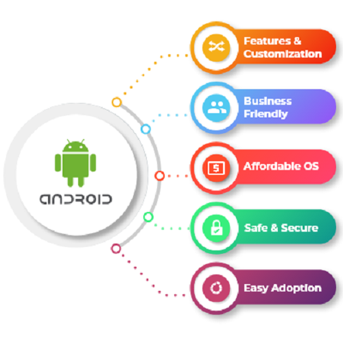 Создайте android app youtube