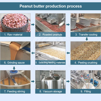 Chaîne de production industrielle ORME de moyenne taille pour la fabrication de pâtes (200-300 kg) – Machine automatique à beurre de noisette et d'arachide