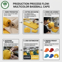 Casquette de Baseball Personnalisée avec Logo Imprimé, Réglable, en Polyester Structuré, Vierge et Unie, pour Sports, avec Visière Sandwich