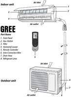 Inverter Rumah 9000 12000 18000 BTU, Ac Terpisah, Unit Dinding Dipasang Di Ac