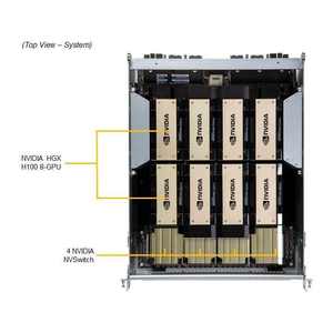 Plataforma de Computación GPU de Alta Densidad para Montaje en Rack de 8U con Dos Procesadores AMD, Modelo Personalizado para Cargas de Trabajo de IA y HPC, en Existencia - Product Image 6