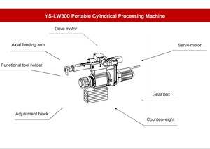 Tự động đa chức năng cầm tay hình trụ Máy xử lý trục cuối máy tiện chủ đề cắt xách tay Tạp Chí máy tiện - Product Image 6