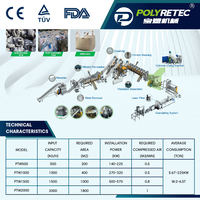 Ligne de lavage de recyclage de films PE PP post-consommation POLYTEC 500KG/H