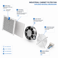 Ventilateur axial de refroidissement 230V IP54 324x324mm avec filtre ABS UL94-V0 637m3/h 90Pa pour la ventilation des armoires électriques
