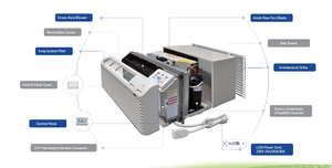 Climatisation monobloc PTAC <span class=keywords><strong>sans</strong></span> unité extérieure - Product Image 6