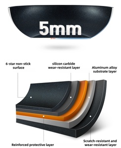 Sartén Antiadherente de Aluminio Microporosa, Super Resistente, Universal, Apta para Horno, Precio de Fábrica al por Mayor - Product Image 3